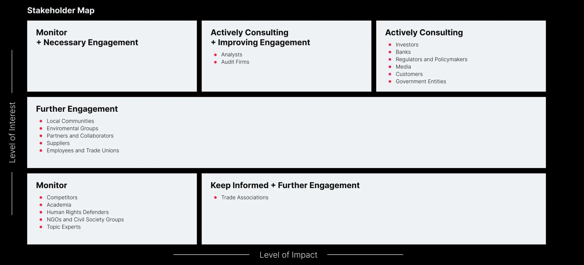 Stakeholder map